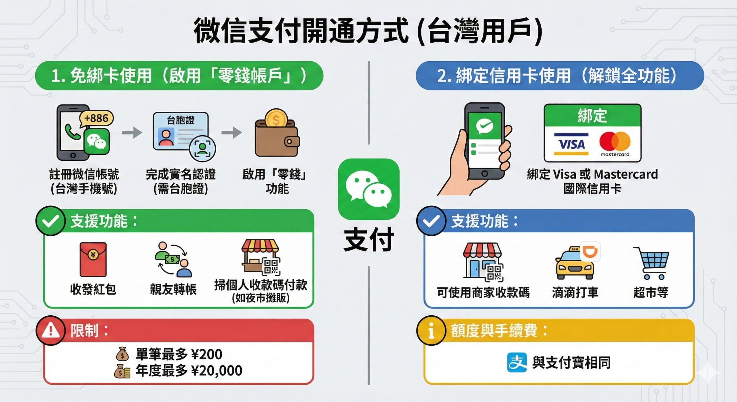 大陸行動支付攻略| 支付寶、微信支付開通教學| 自由行必看！ - GOCHINA 大陸包車