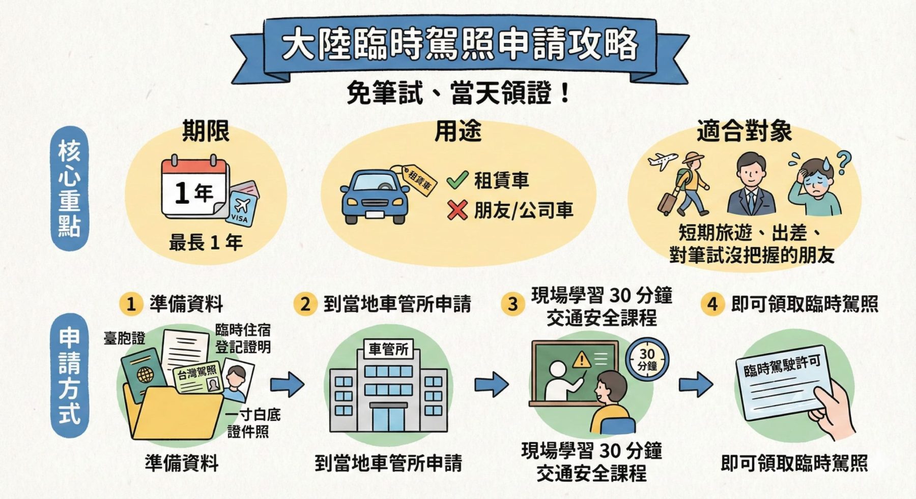 準備材料